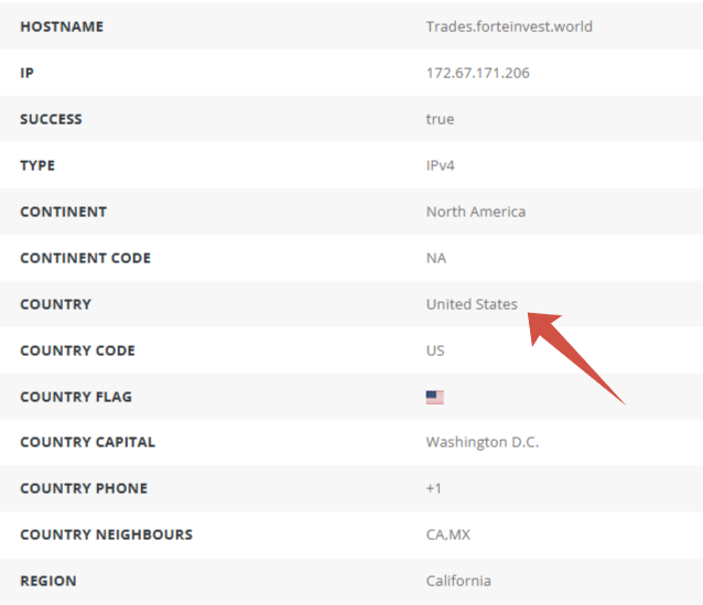 trades forteinvest world отзывы