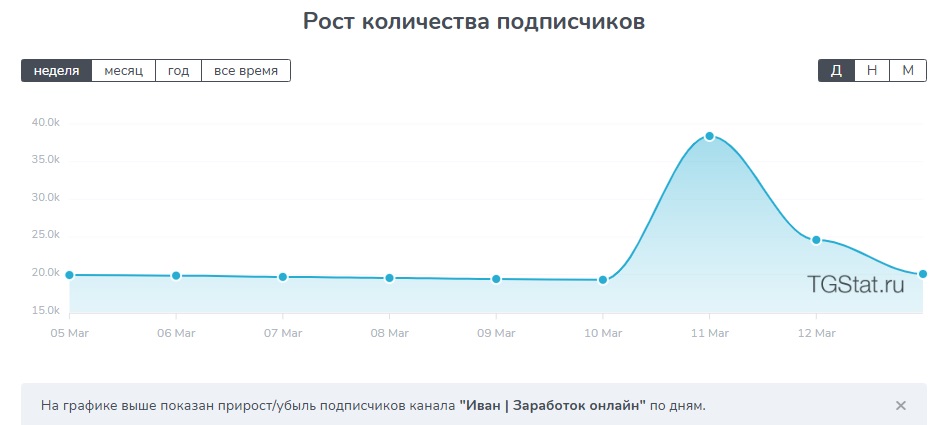 udianskiy sm отзывы