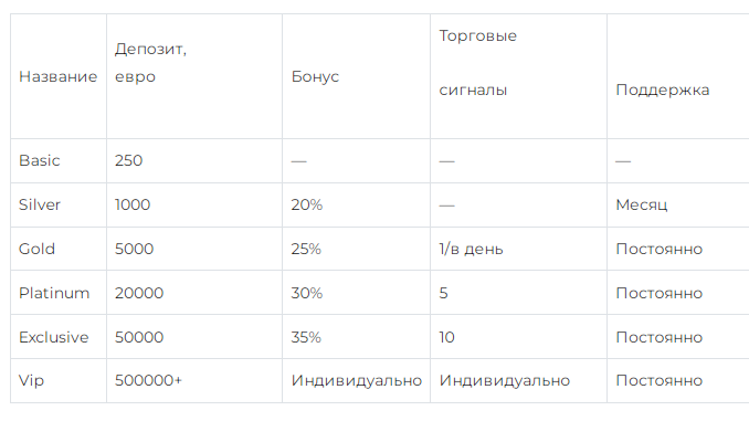 ultra safe market отзывы