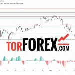 Прогноз Доллар Юань USD/CNY на 7 марта 2025