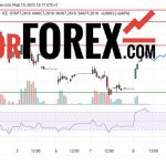 USD/CNY прогноз курса доллар юань на 10 и 11 марта