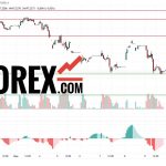 Прогноз Доллар Юань USD/CNY на 12 марта 2025