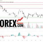 Прогноз Доллар Юань USD/CNY на 17 и 18 марта 2025