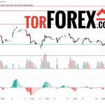 Прогноз Доллар Юань USD/CNY на 19 марта 2025