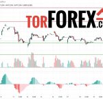 Прогноз Доллар Юань USD/CNY на 20 марта 2025