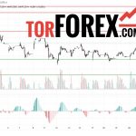 Прогноз Доллар Юань USD/CNY на 21 марта 2025