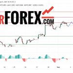 Прогноз Доллар Юань USD/CNY на 3 марта 2025