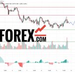 Прогноз Доллар Йена USD/JPY на 12 марта 2025