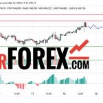 Прогноз Доллар Йена USD/JPY на 13 марта 2025