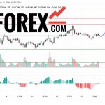 Прогноз Доллар Йена USD/JPY на 14 марта 2025