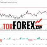 Прогноз Доллар Йена USD/JPY на 17 и 18 марта 2025