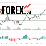 Прогноз Доллар Йена USD/JPY на 19 марта 2025