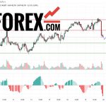 Прогноз Доллар Йена USD/JPY на 20 марта 2025