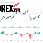 Прогноз Доллар Йена USD/JPY на 21 марта 2025