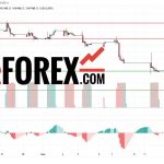 Прогноз Доллар Тенге USD/KZT на 12 марта 2025