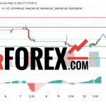 Прогноз Доллар Тенге USD/KZT на 13 марта 2025