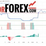 Прогноз Доллар Тенге USD/KZT на 14 марта 2025