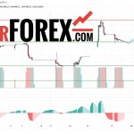 Прогноз Доллар Тенге USD/KZT на 17 и 18 марта 2025