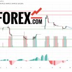 Прогноз Доллар Тенге USD/KZT на 19 марта 2025