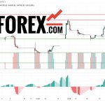 Прогноз Доллар Тенге USD/KZT на 20 марта 2025