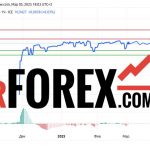 Прогноз Доллар Сомони USD/TJS на 6 марта 2025