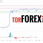 Прогноз Доллар Сомони USD/TJS на 7 марта 2025