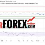 Прогноз Доллар Сомони USD/TJS на 10 и 11 марта 2025