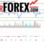 Прогноз Доллар Сомони USD/TJS на 13 марта 2025