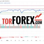 Прогноз Доллар Сомони USD/TJS на 14 марта 2025