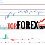 Прогноз Доллар Сомони USD/TJS на 19 марта 2025