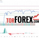 Прогноз Доллар Сомони USD/TJS на 20 марта 2025