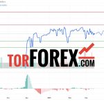 Прогноз Доллар Сомони USD/TJS на 21 марта 2025