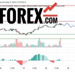 Прогноз Серебро Доллар XAG/USD на 13 марта 2025