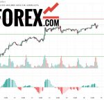 Прогноз Серебро Доллар XAG/USD на 19 марта 2025