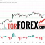 Прогноз Серебро Доллар XAG/USD на 20 марта 2025