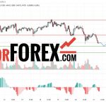 Прогноз Серебро Доллар XAG/USD на 21 марта 2025