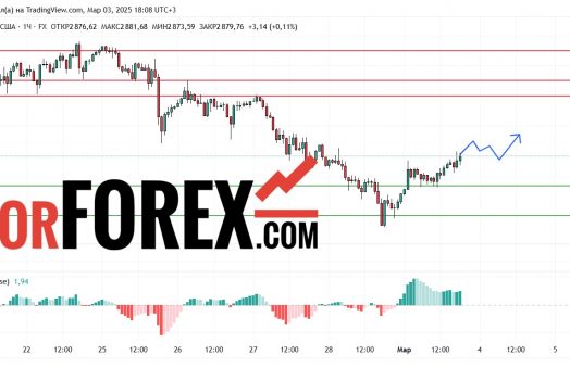 Прогноз Золото Доллар XAU/USD на 3 марта 2025