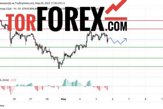 Прогноз Золото Доллар XAU/USD на 6 марта 2025