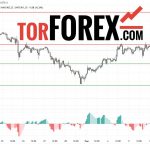 Прогноз Золото Доллар XAU/USD на 7 марта 2025