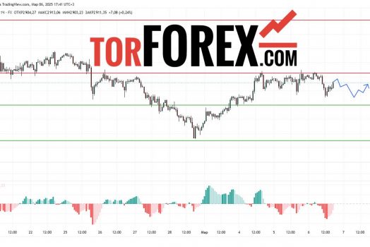 Прогноз Золото Доллар XAU/USD на 7 марта 2025