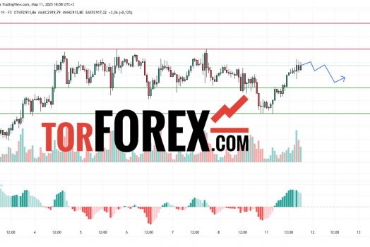 Прогноз Золото Доллар XAU/USD на 12 марта 2025