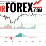 Прогноз Золото Доллар XAU/USD на 13 марта 2025