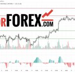 Прогноз Золото Доллар XAU/USD на 17 и 18 марта 2025