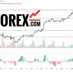 Прогноз Золото Доллар XAU/USD на 19 марта 2025