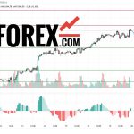 Прогноз Золото Доллар XAU/USD на 20 марта 2025