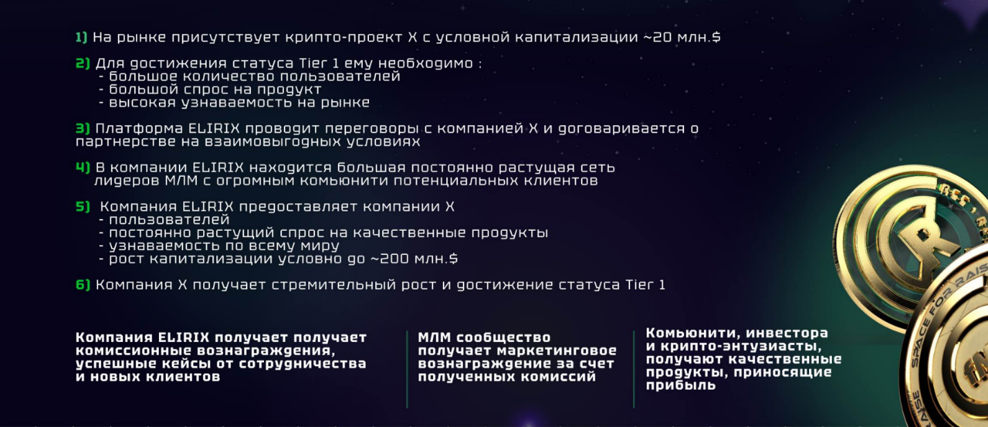 елирикс