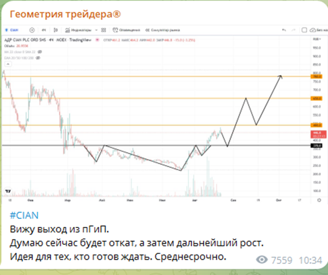 Евклид Трейдинг