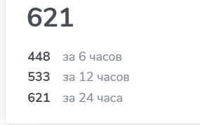 записки инвестора телеграмм