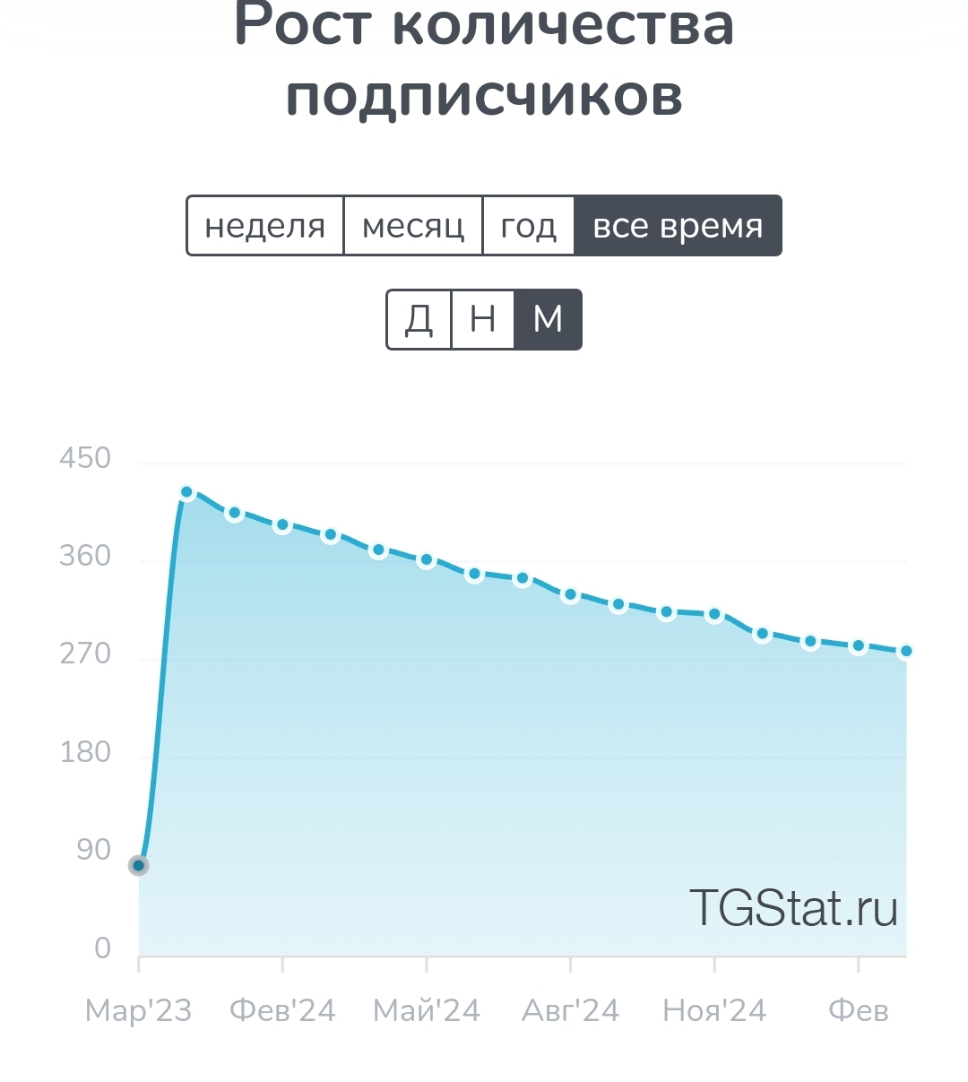 александр варламов крипта