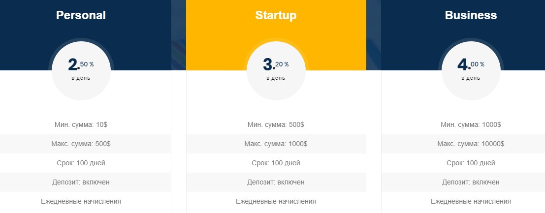 alliance инвестиции отзывы